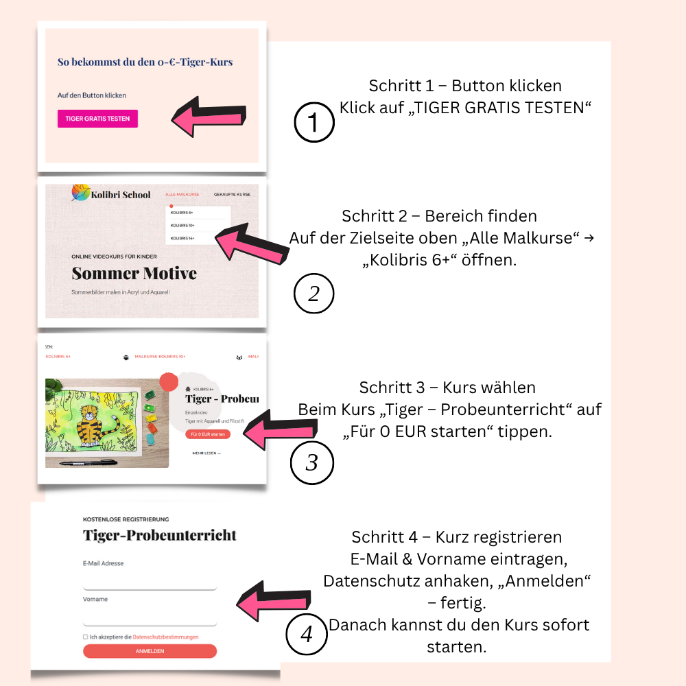 Anleitung: Über den Button ‚Tiger gratis testen‘ zur Kolibri-School gehen – oben ‚Alle Malkurse → Kolibris 6+‘ wählen.“